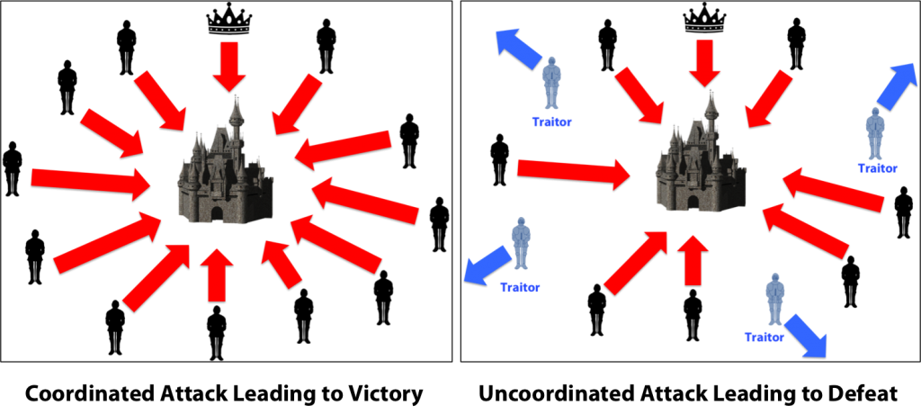 Byzantine Generals Fault Representive